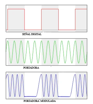 modulación de radio frecuencias