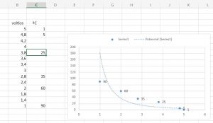 Graficas de sensor NTC
